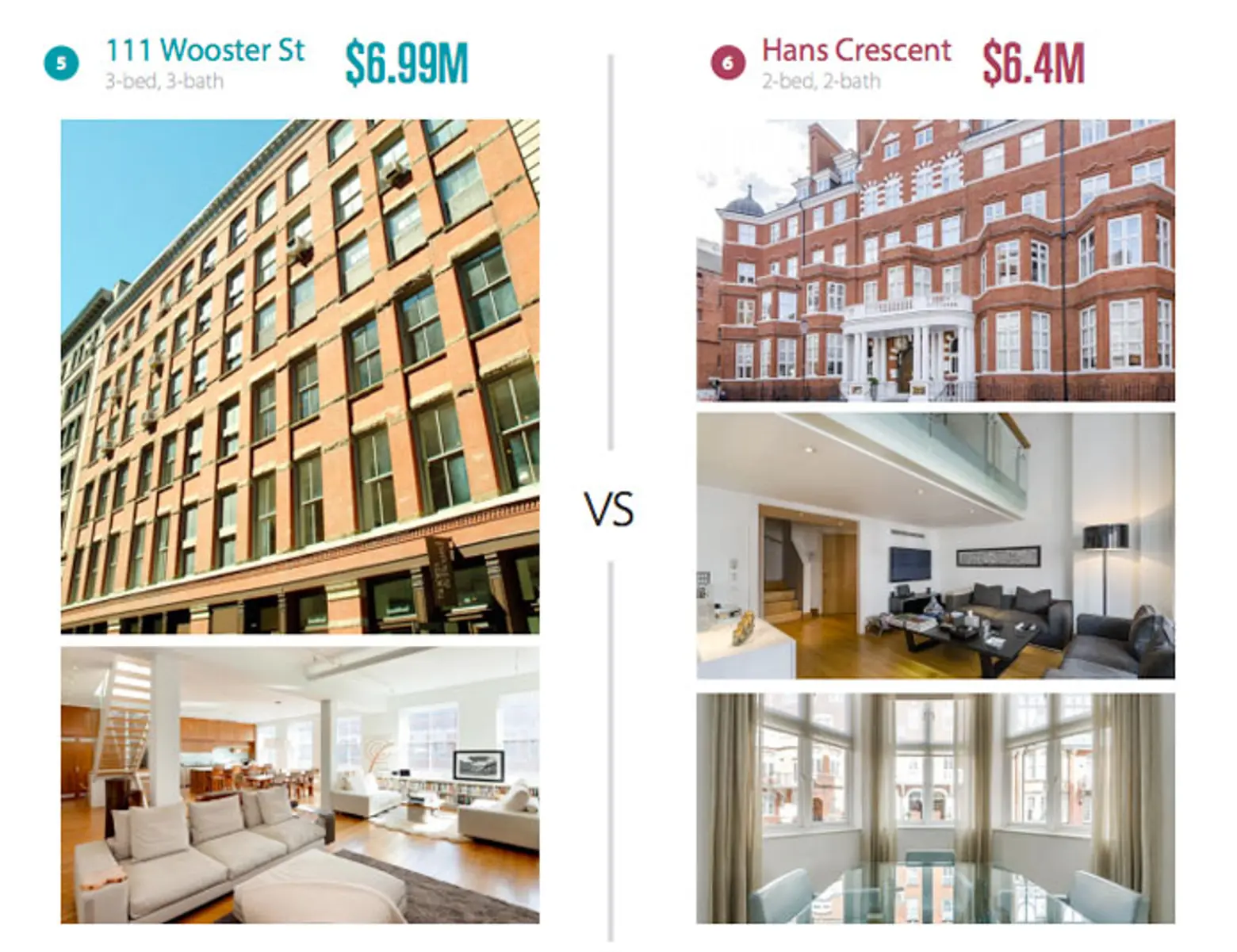 New York vs. London, NYC real estate, London real estate, NYC real estate comparisons