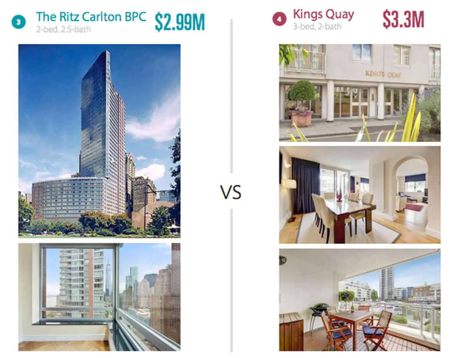 New York vs. London, NYC real estate, London real estate, NYC real estate comparisons
