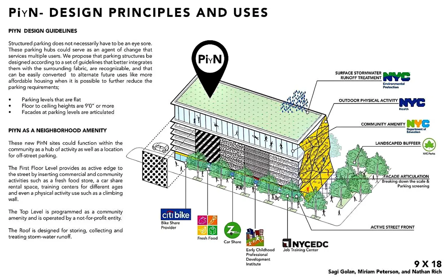 9 x 18, parking lot ideas, Institute for Public Architecture, NYC parking laws