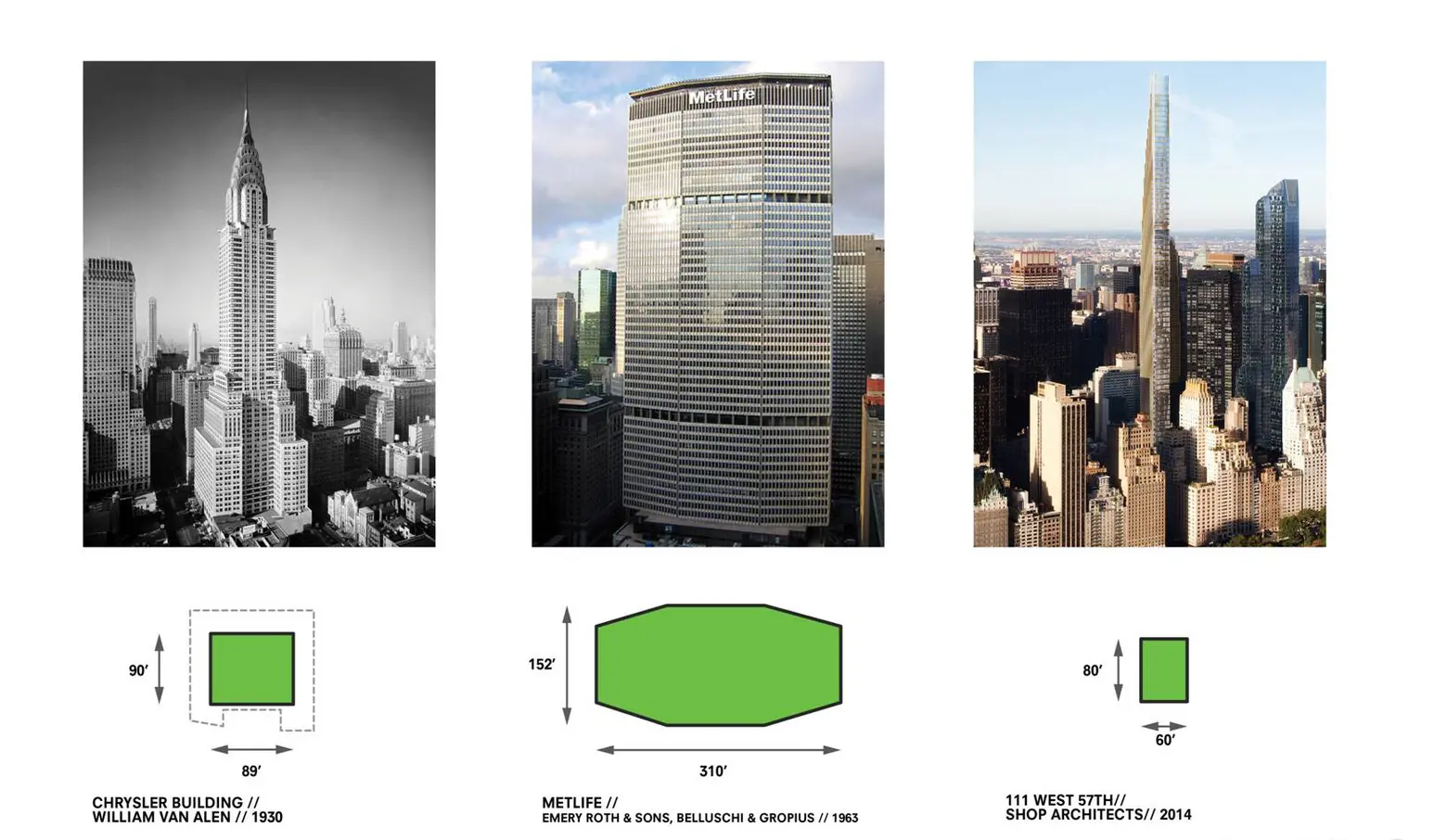 111 West 57th Street, SHOP Architects, Billionaire's Row, Central Park apartments