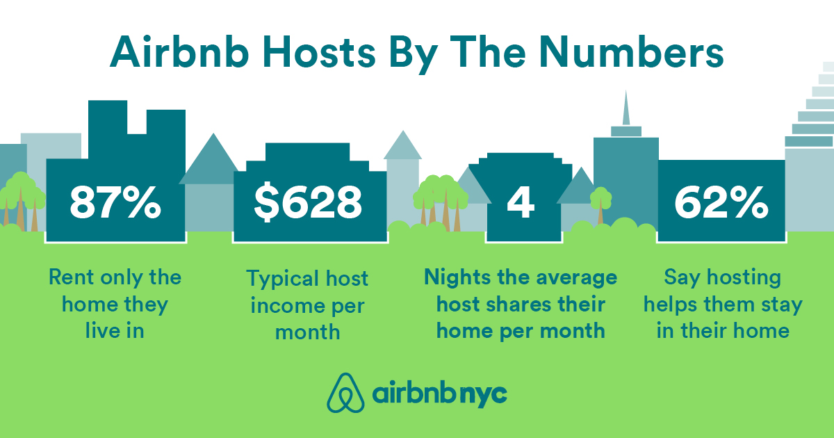 Home And Away: Is Airbnb A Threat To The Affordable Housing Market? | 6sqft