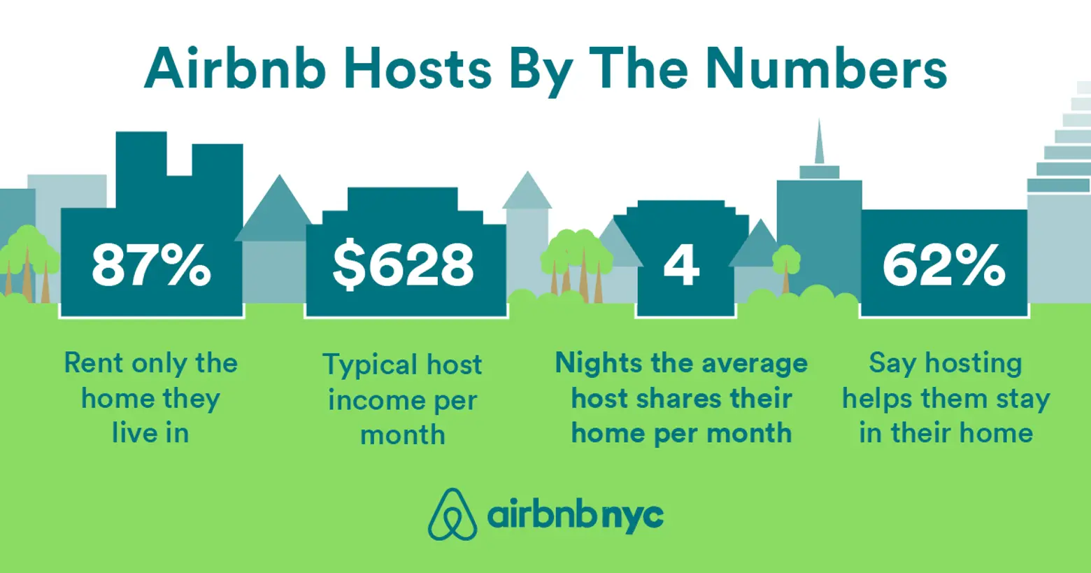 Airbnb, Hotel, NYC, Report, Statistics