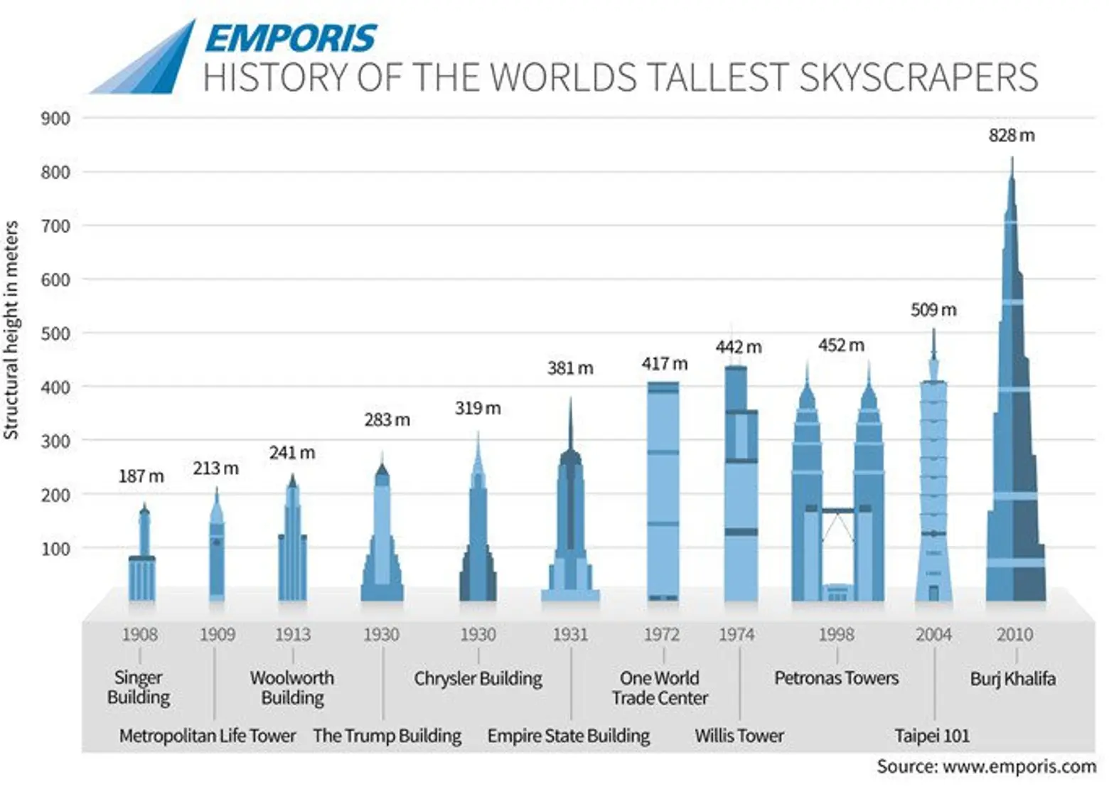 worlds tallest-buildings
