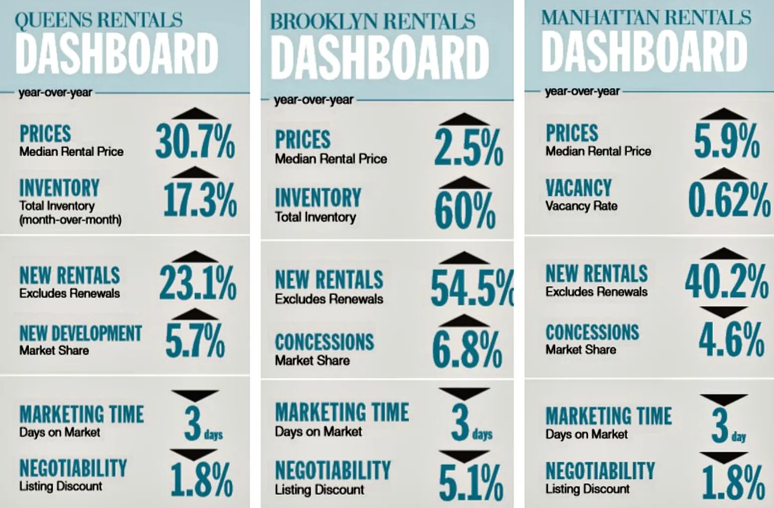 Rental Trends January 2015, Douglas Elliman