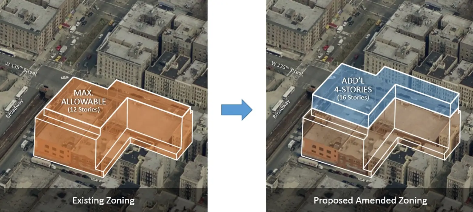New Broadway Plan, The Housing Partnership, Harlem development, affordable housing