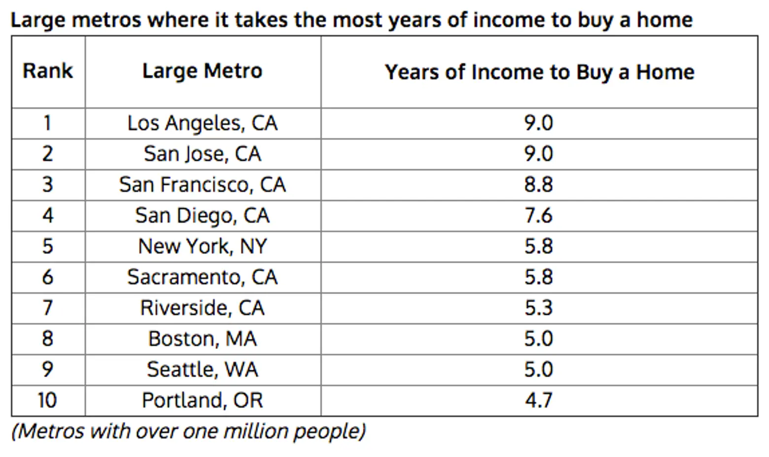 where it costs the most to own a home martin prosperity institute