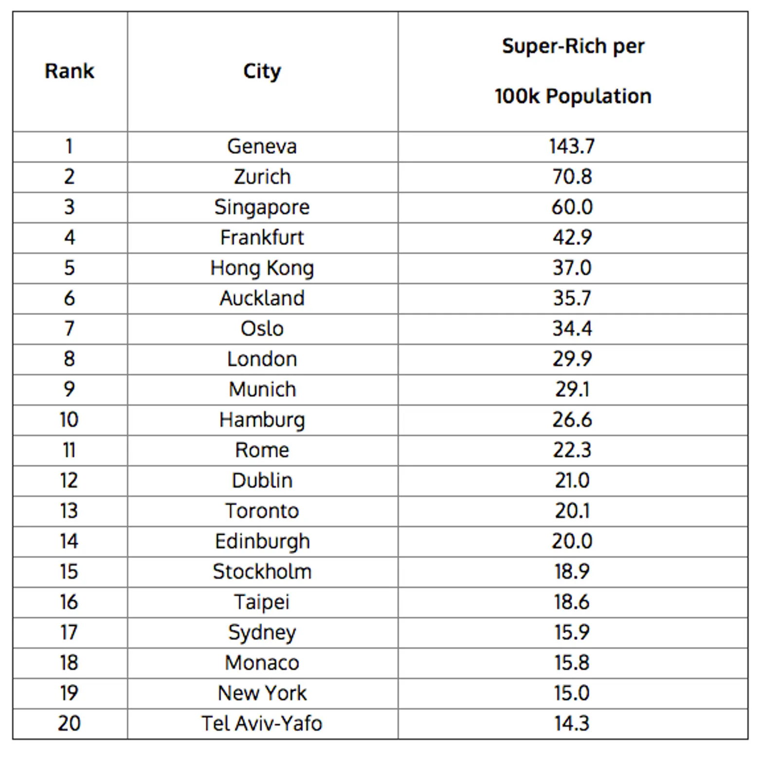 world's richest per capita graph