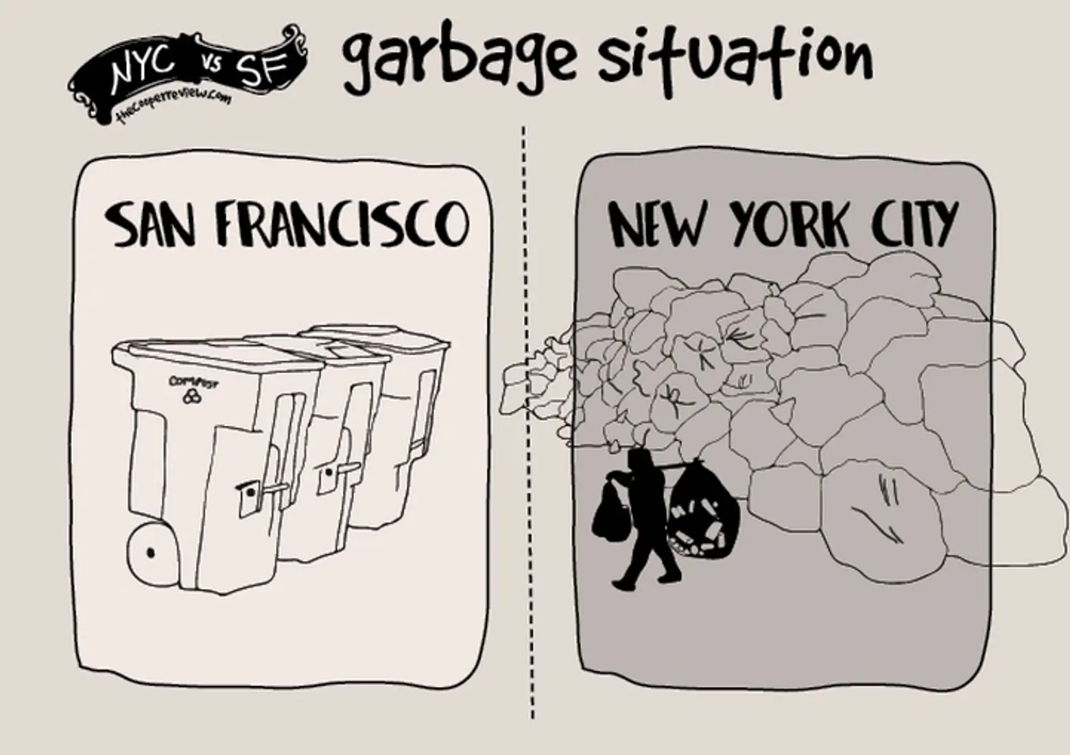 NYC vs. San Francisco, cartoonist Sarah Cooper