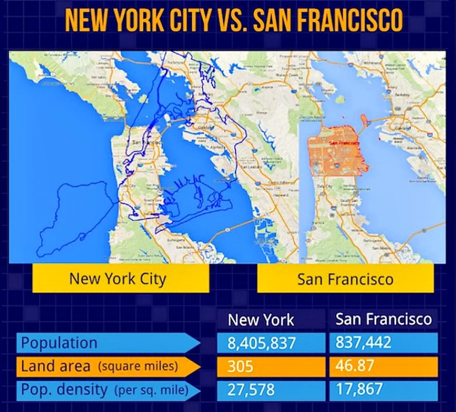 NYC vs San Francisco, NYC land map, NYC population map