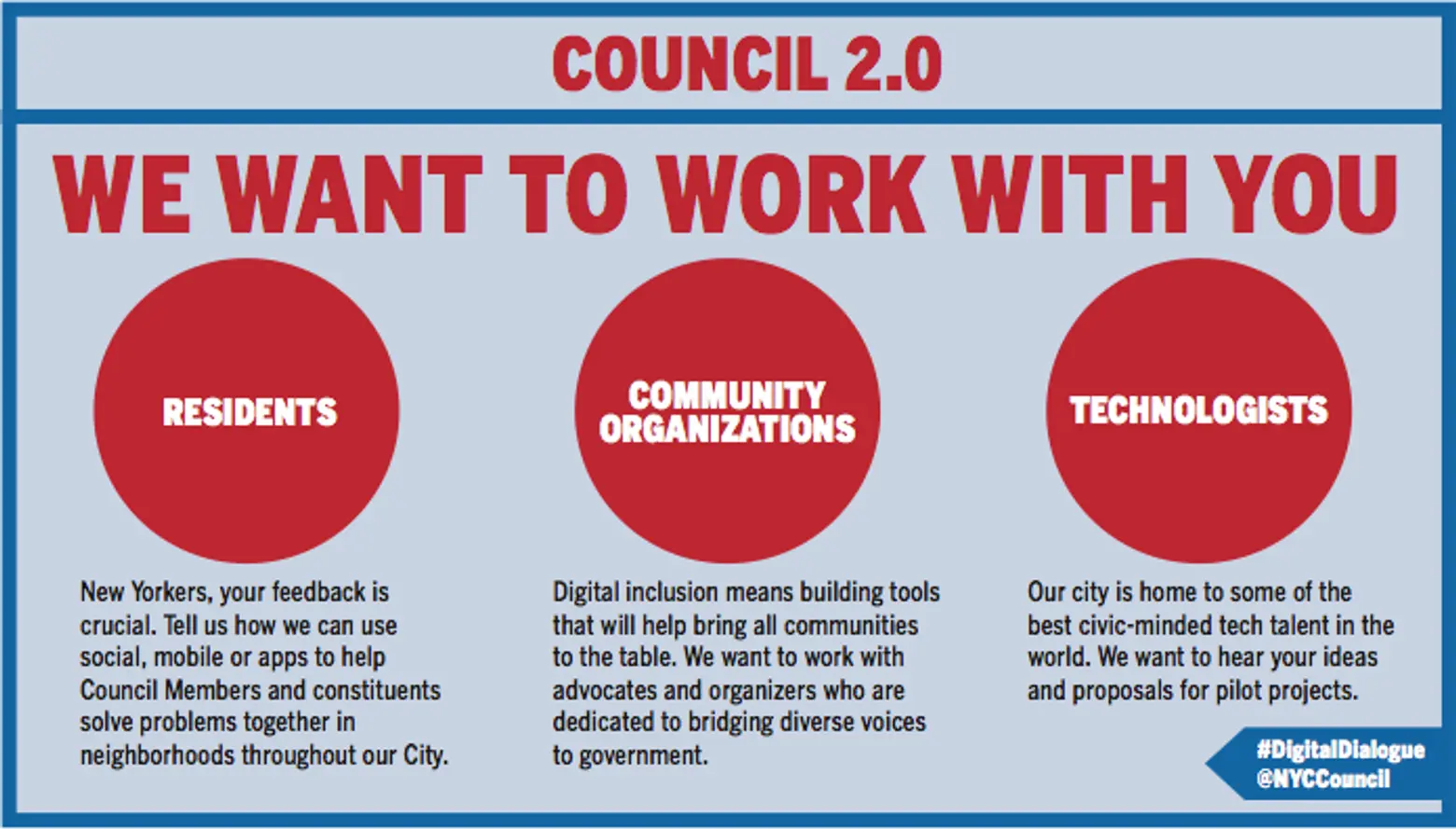 Council 2.0, New York City Council