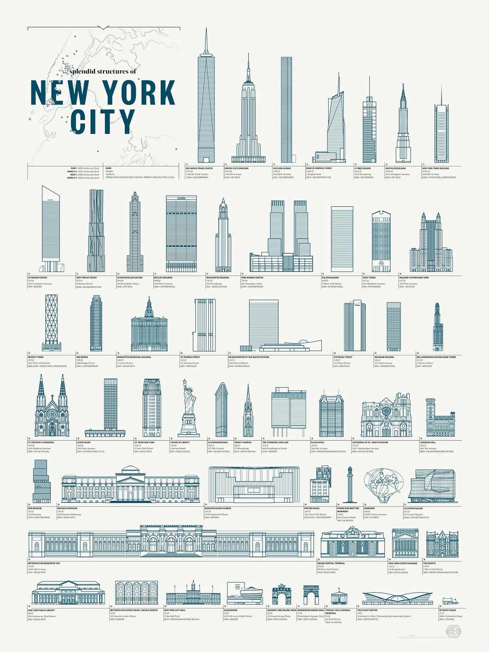 Pop Chart Lab, Splendid Structures of NYC, The Schematic of Structures