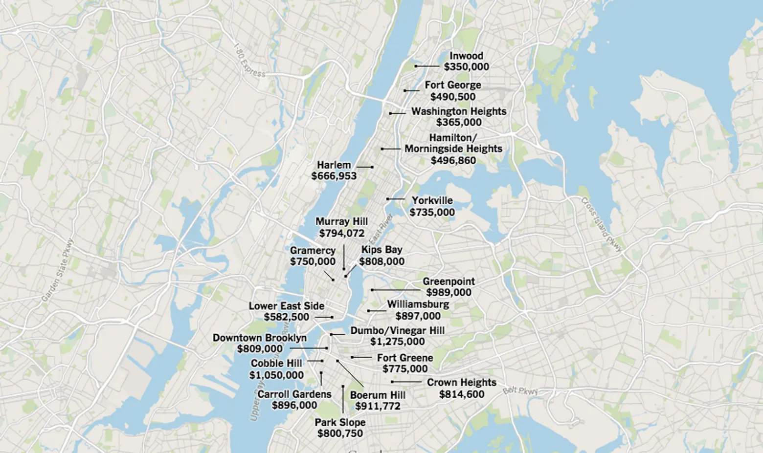 median prices nyc