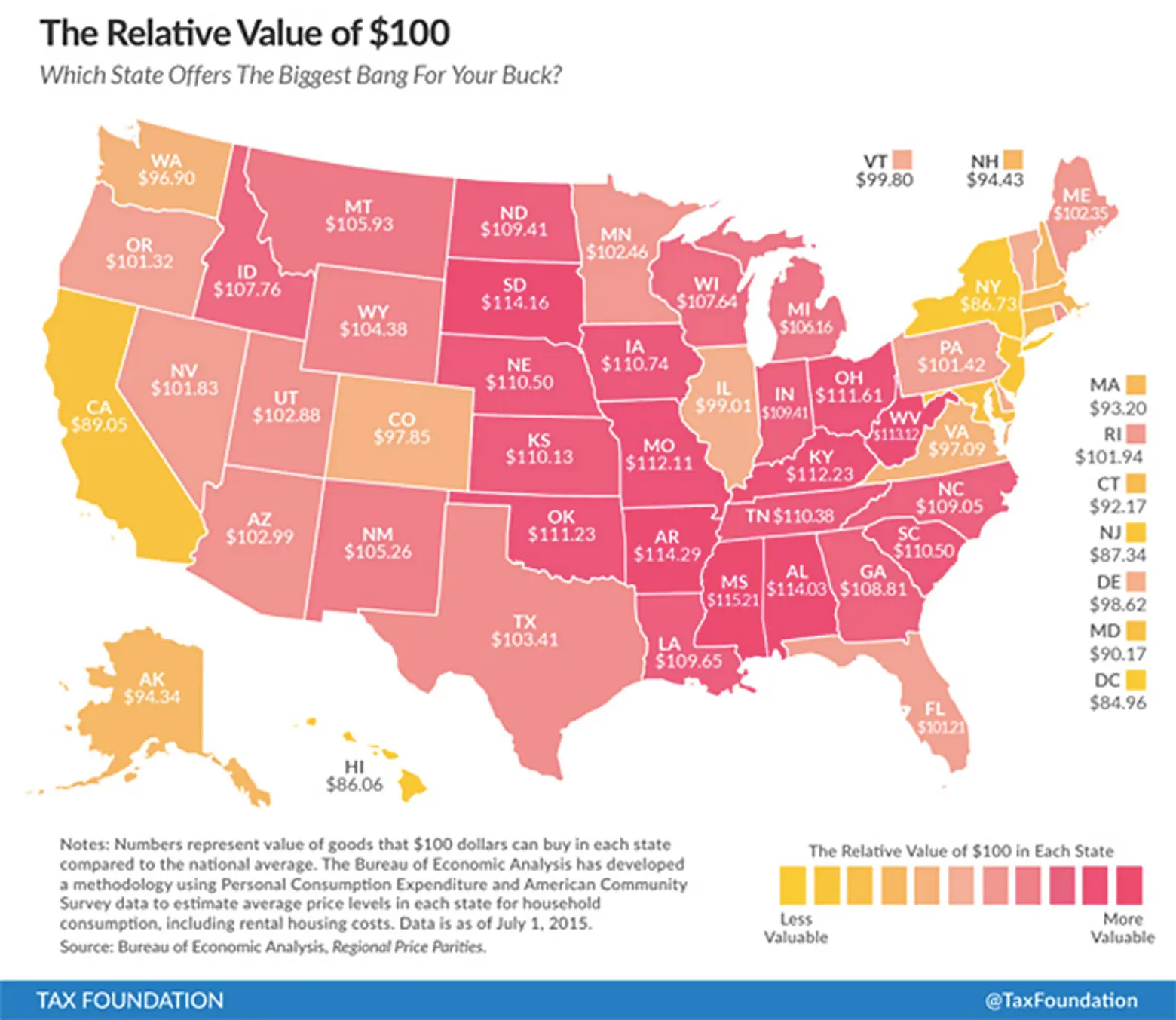 the relative value of 100 dollars by state