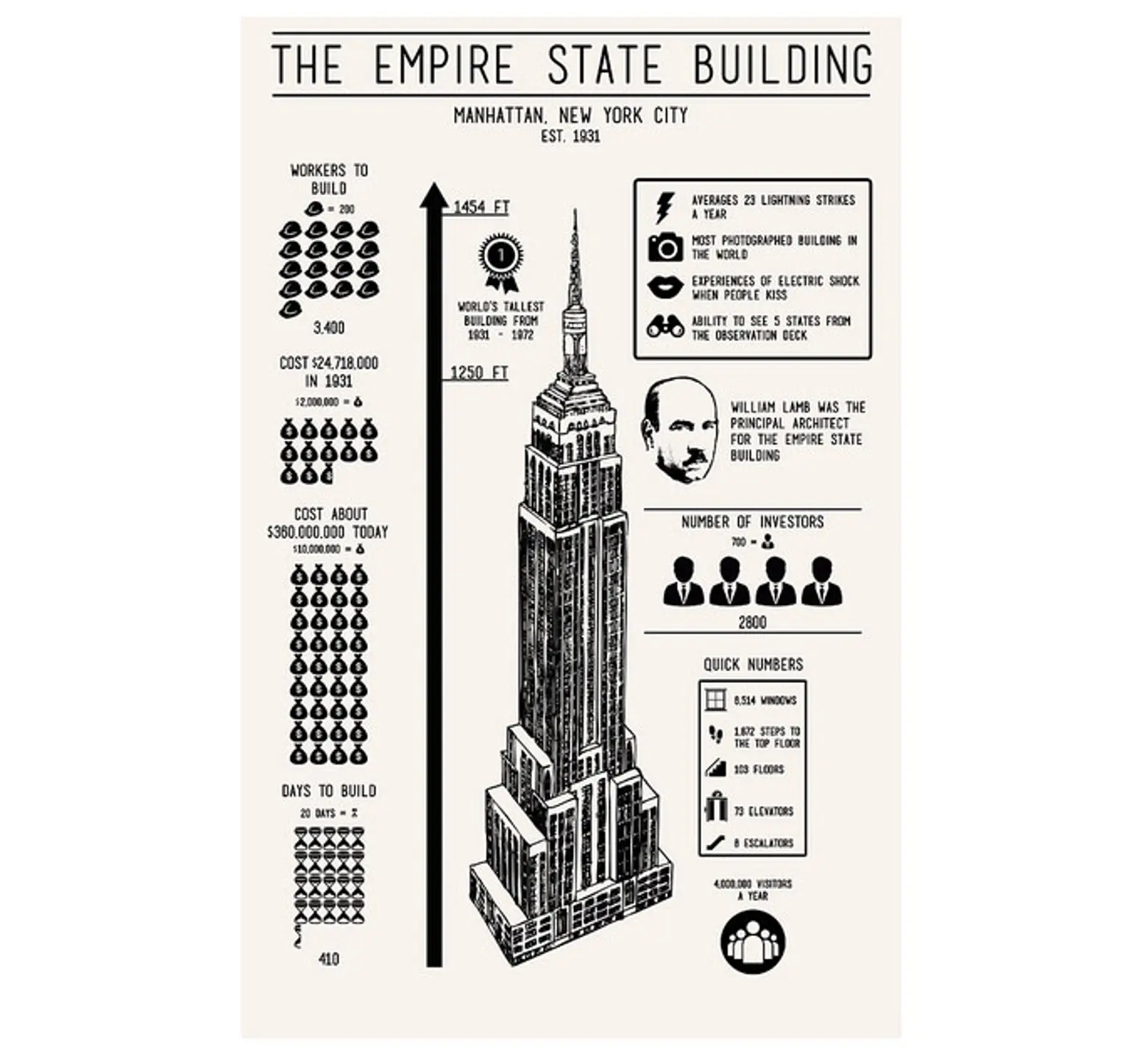 Taylor Doolittle designer, handmade print, print empire state building, poster empire state building