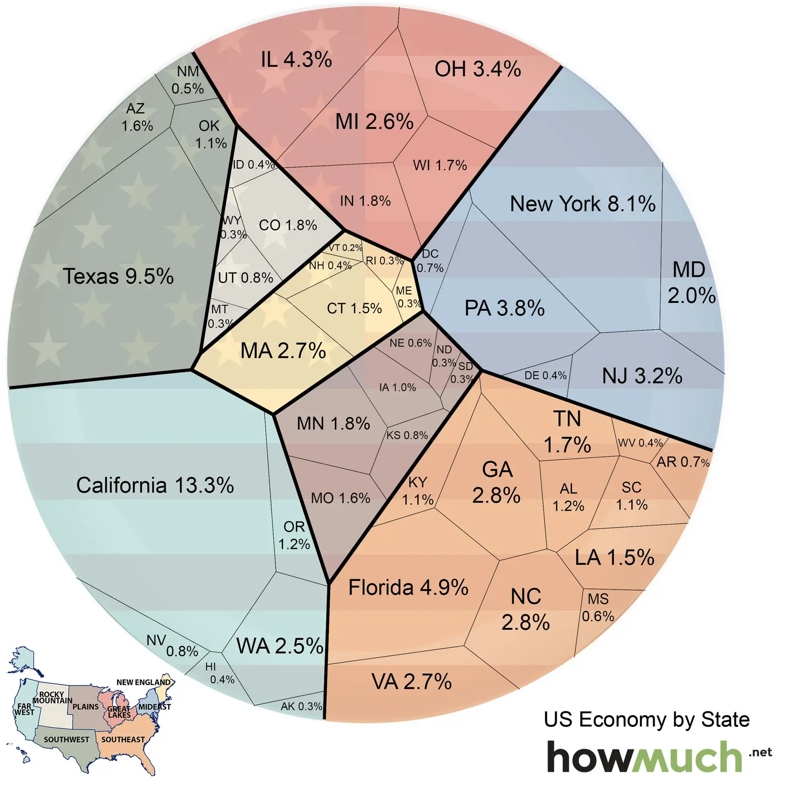 US GDP by state infographic-