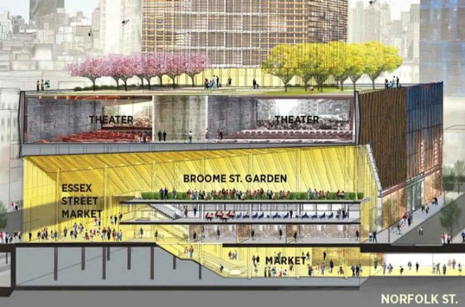 Essex Crossing, The Market Line, SHoP Architects, NYC food halls