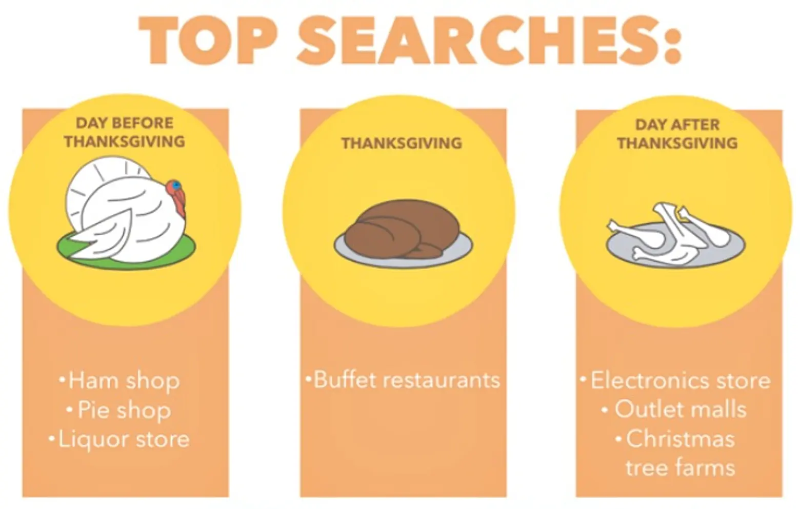 Thanksgiving searches, CityLab, Thanksgiving trends