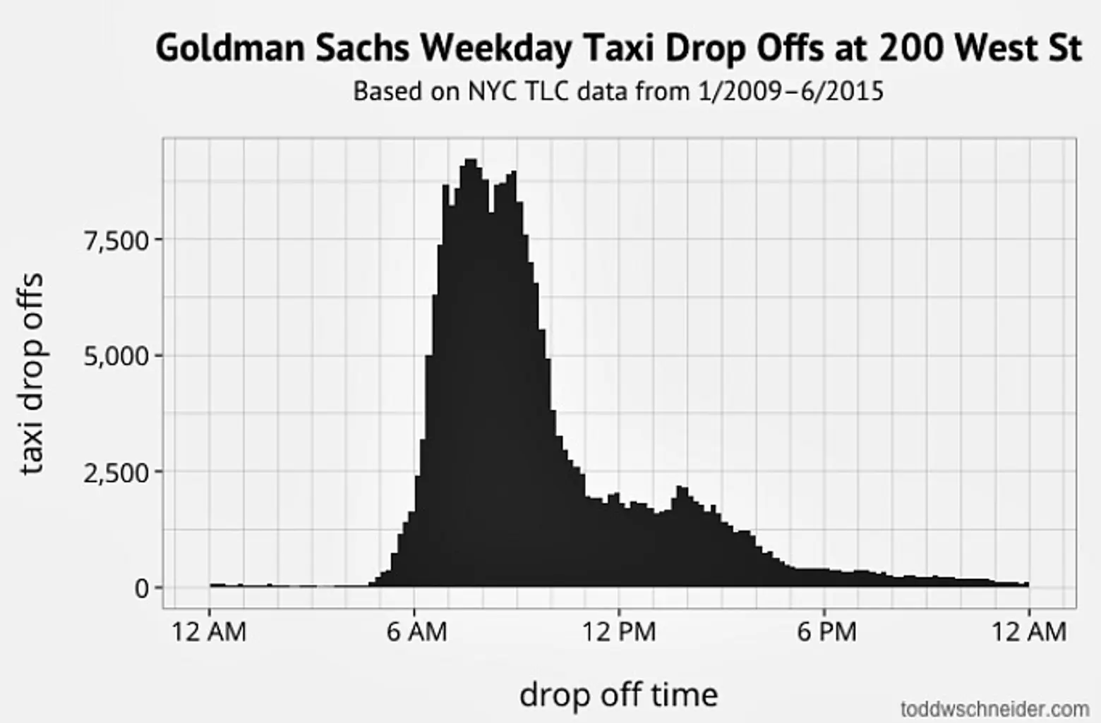 Goldman Sachs taxi dropoffs, NYC taxi map