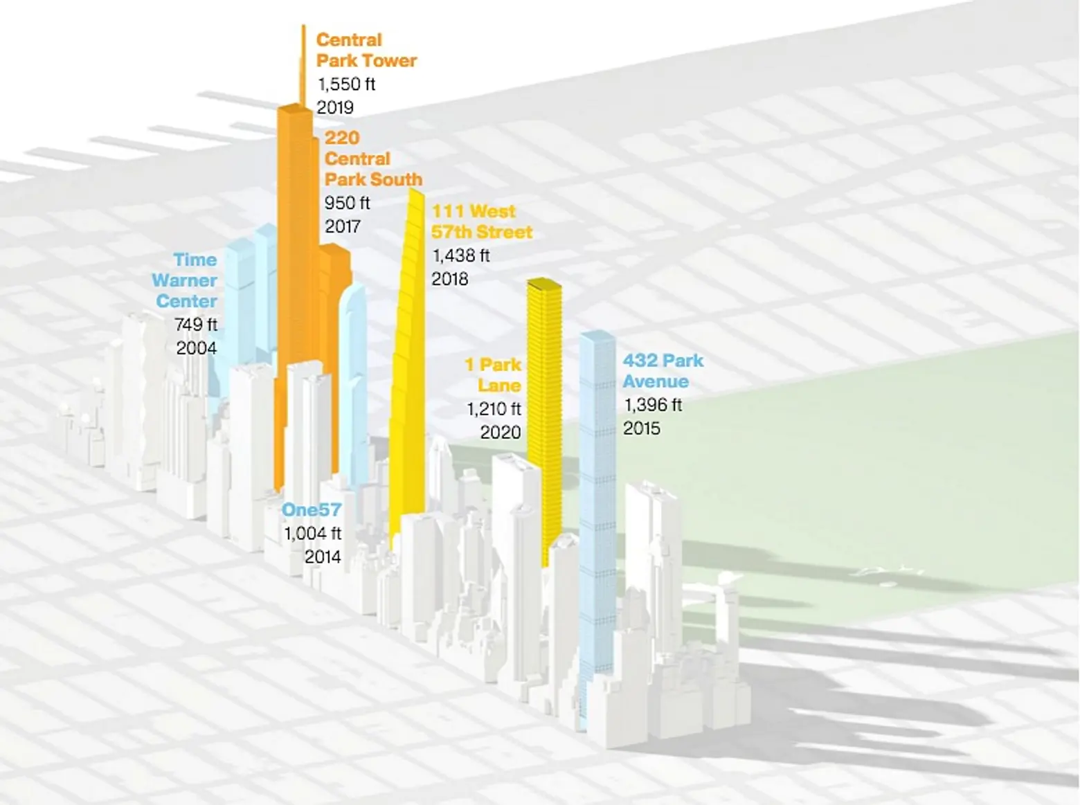 NYC 2020-National Geographic-3D-Billionaires Row