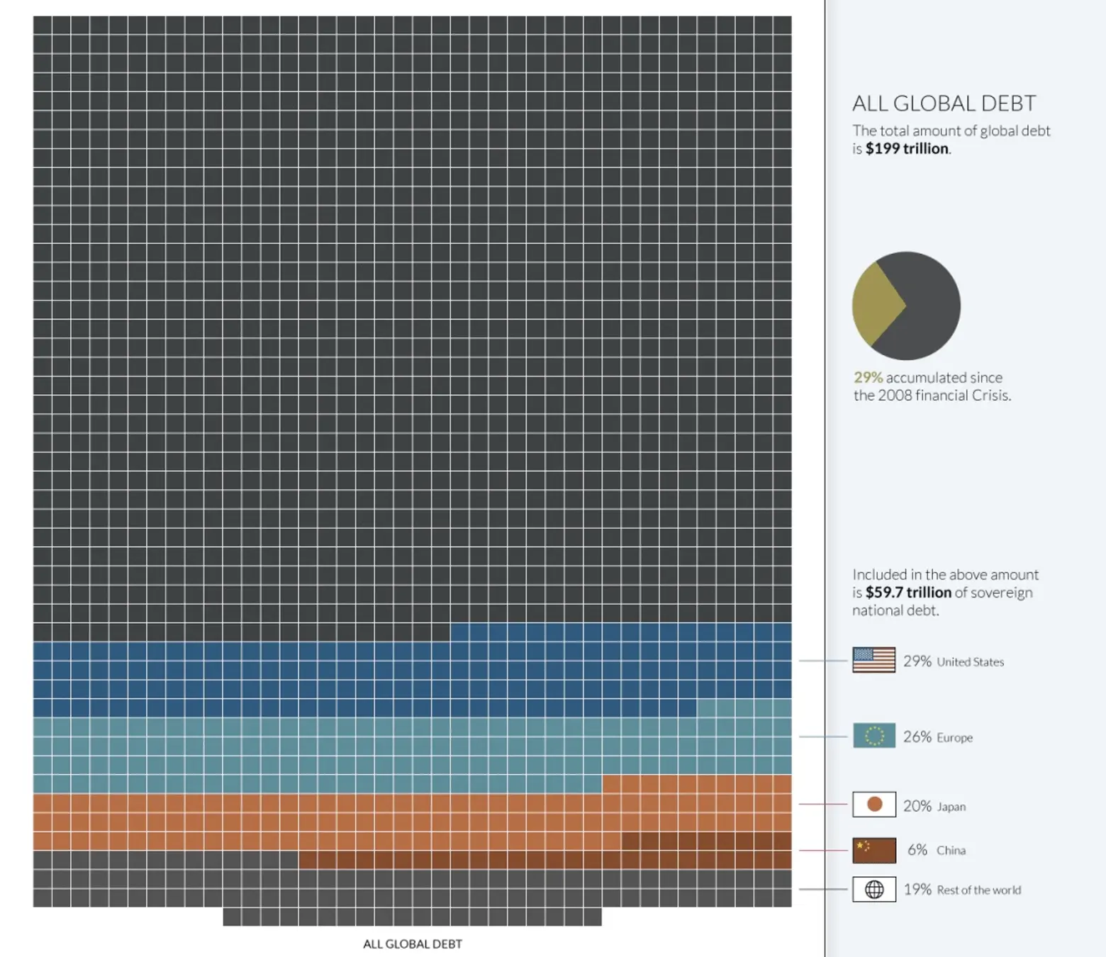 Charts, The money project, all the money in the world, visual capitalist