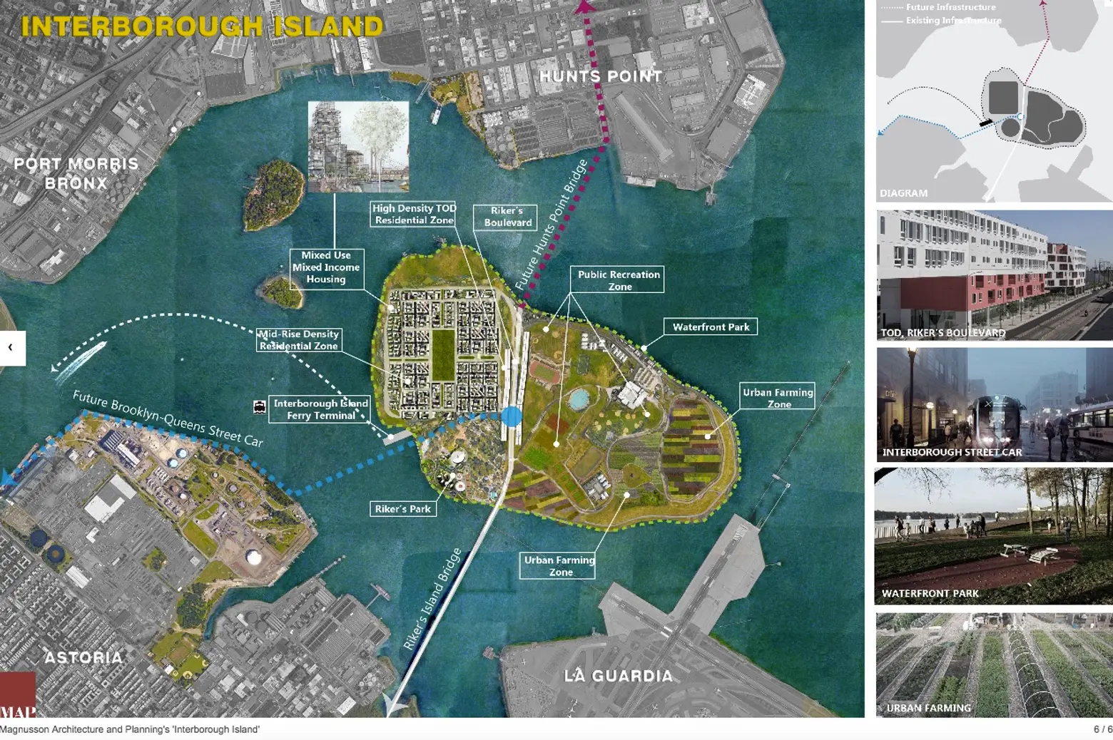 Rikers Island, Rikers, Melissa Mark-Viverito, FXFOWLE, Magnusson Architecture, Curtis + Ginsberg, ReThinkNYC, WXY Architecture, Andrew Cuomo, Closing Rikers