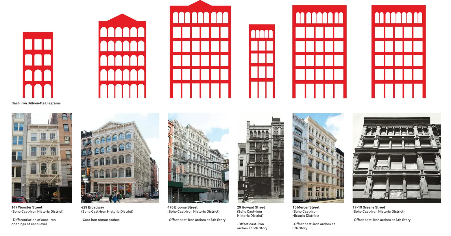 134 Wooster Street, Morris Adjmi Architects, Premiere Equities, Soho architecture