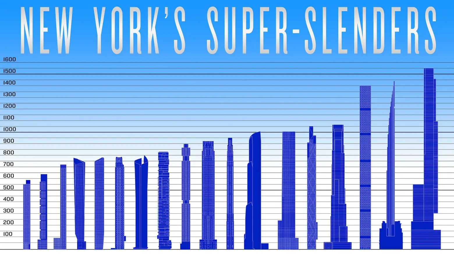 new york supertalls graphed