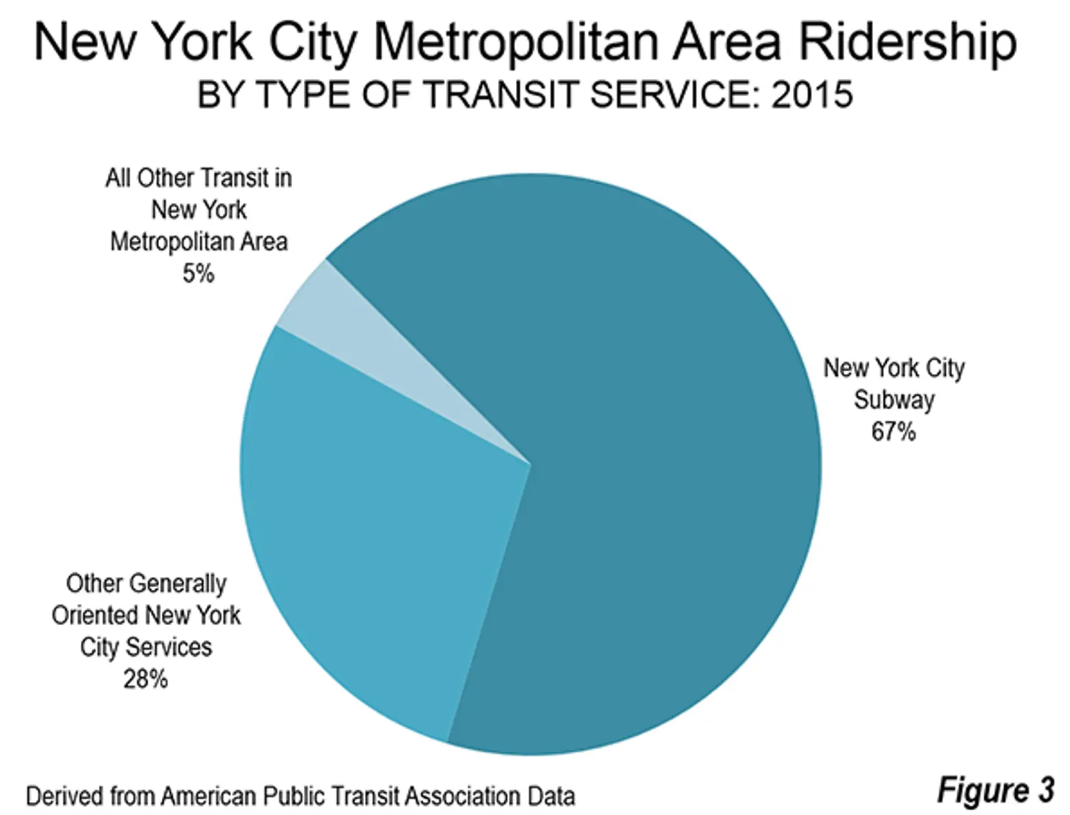 nyc subway ridership growth 