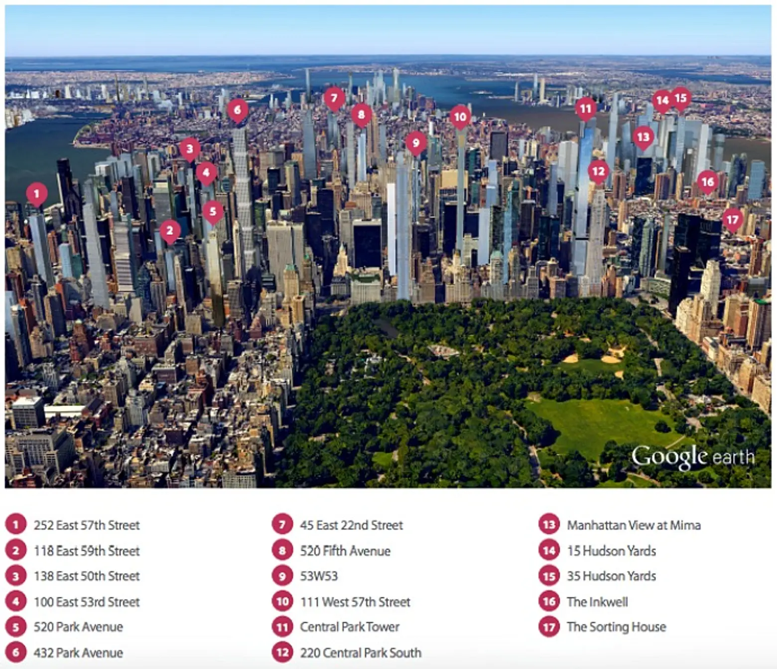 CityRealty-Skyline 2020-Central Park South