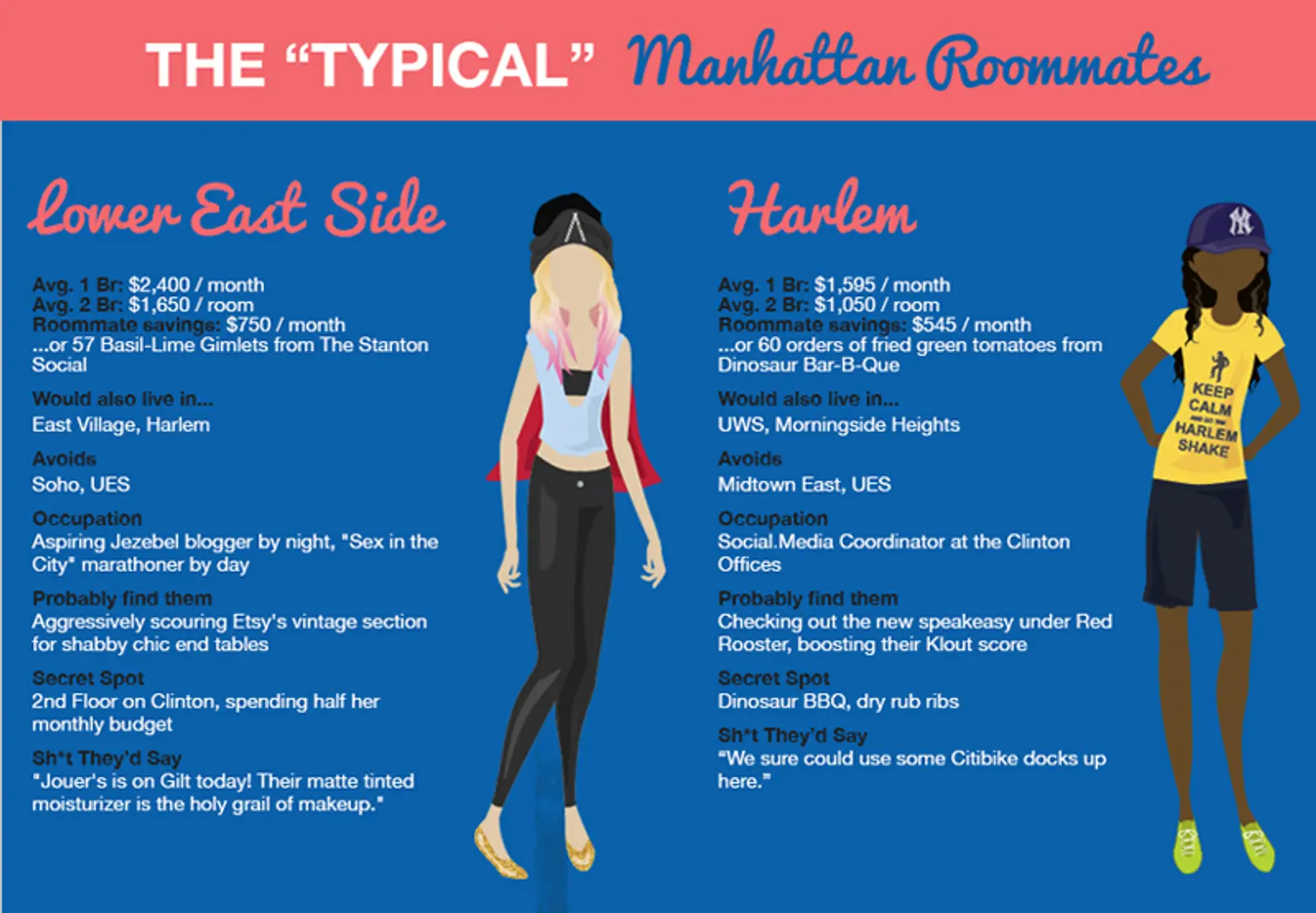 Hilarious Infographic of Manhattan Stereotypes is Spot-On