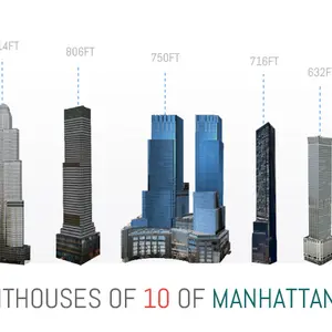 Luxury Manhattan Condominium Tower