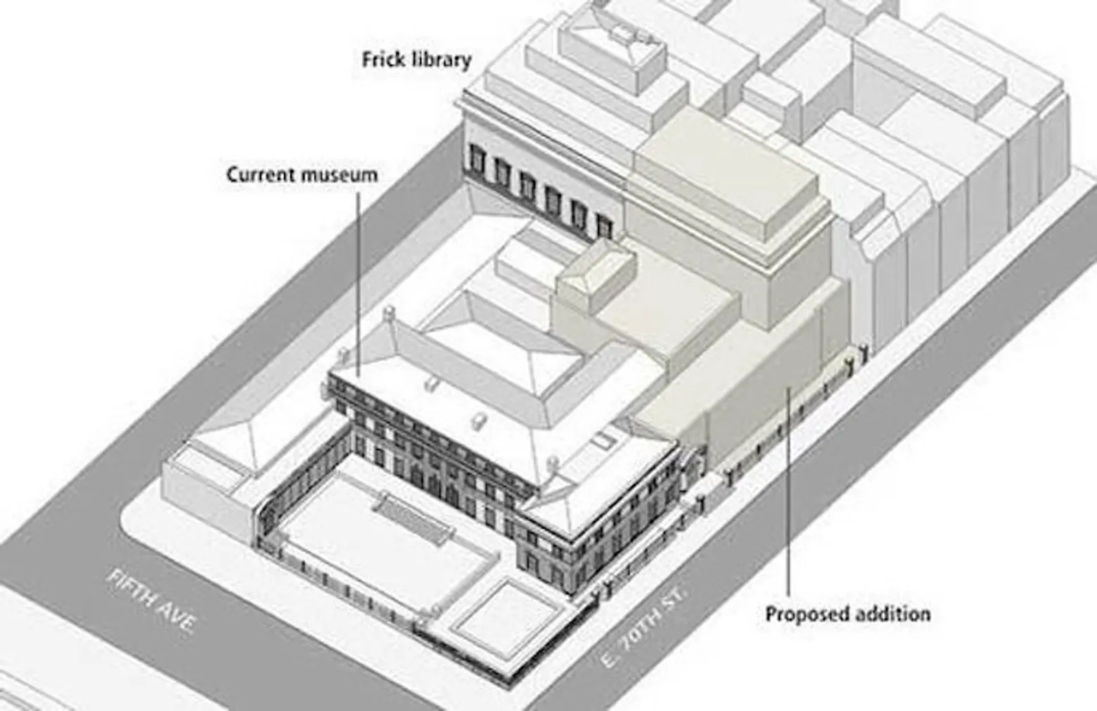 Frick collection rendering