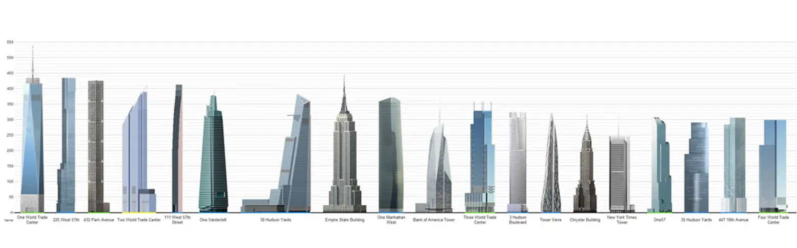 NYC’s Threat of Earthquakes on the Rise, But Tall Towers Have a Lower Risk of Being Affected