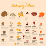 INFOGRAPHIC: Turn Your Thanksgiving Leftovers Into One of These ...