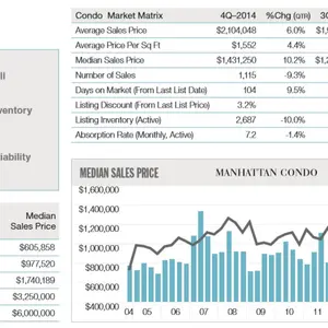 Douglas Elliman 2014 Market Report