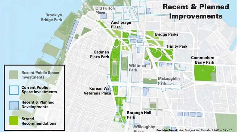 Plans for ‘Brooklyn Strand’ Greenway Unveiled; Douglas Durst Opens Up About Brother Robert