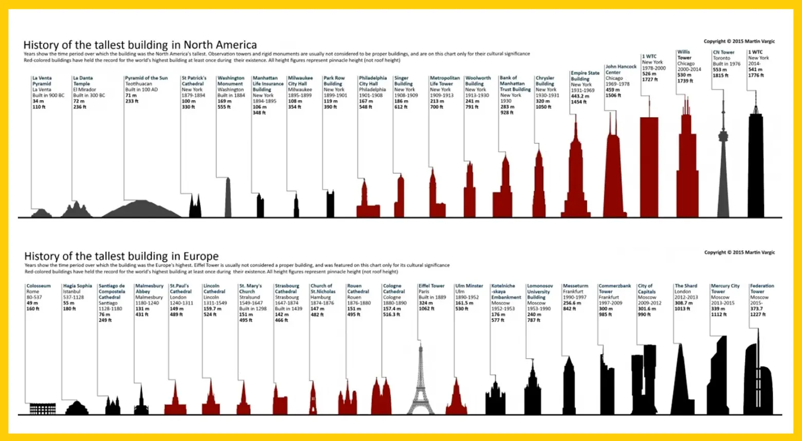 Such Great Heights: Where Are the World's Tallest Buildings?