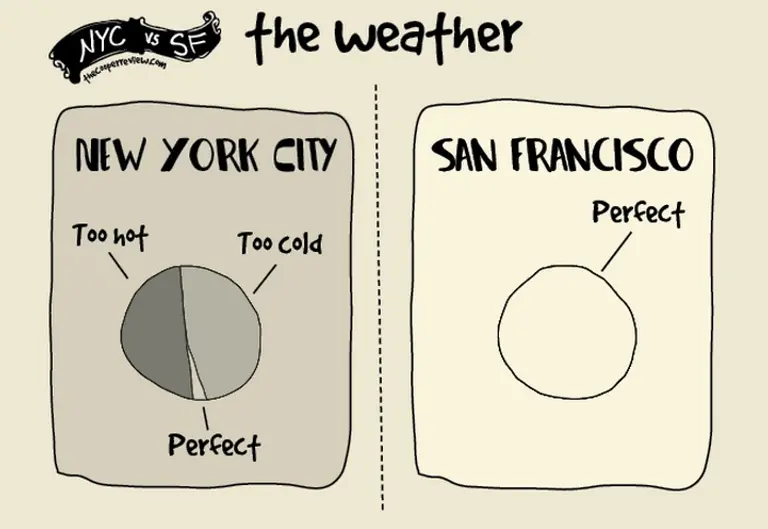 Hilarious Cartoon Pits NYC Against San Francisco