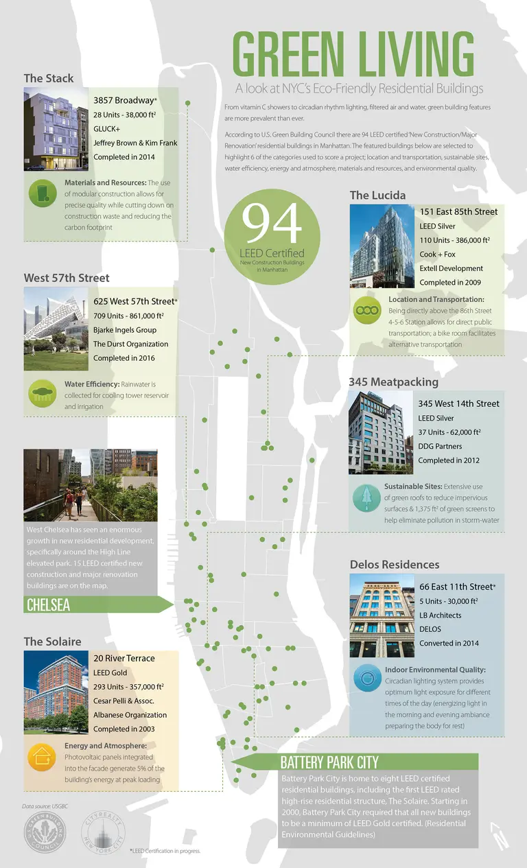 Living Green: Mapping NYC’s Newest LEED Rated Residential Constructions