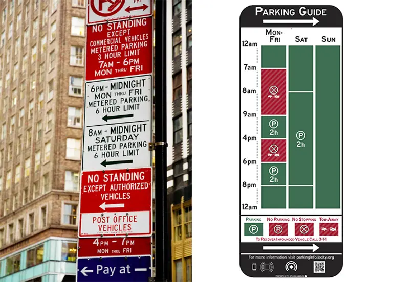Los Angeles Has Designed the Perfect Parking Sign–Can NYC Take Note?