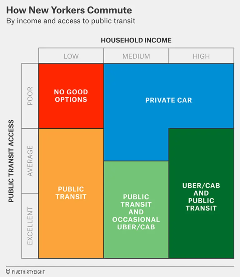 Infographic: The Correlation Between Income and Access to NYC Public Transit