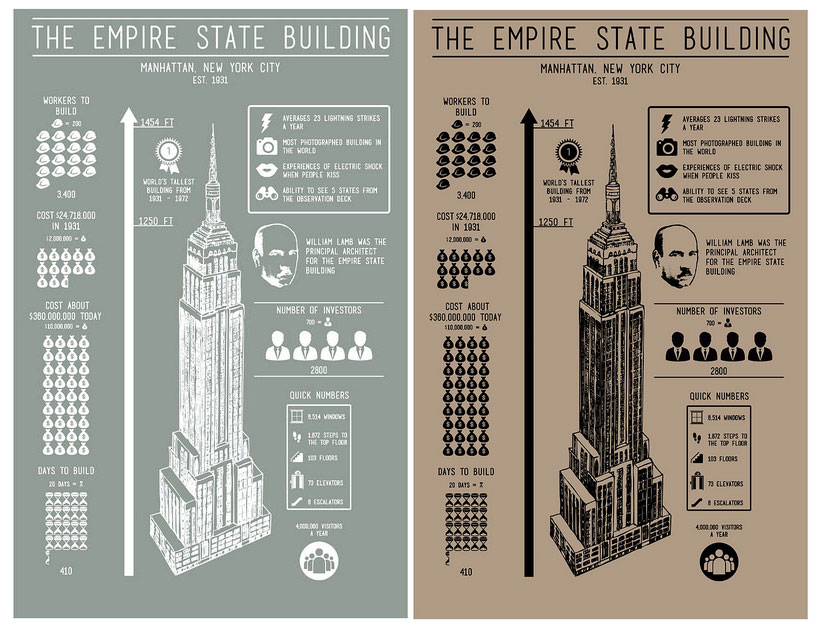 Hand-Printed Poster of the Empire Building Is a History and in One | 6sqft