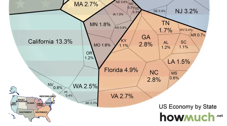Infographic: Here’s How Much Every State Contributes to the U.S. Economy