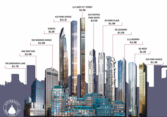 Image result for NYC's Top New Developments infographics