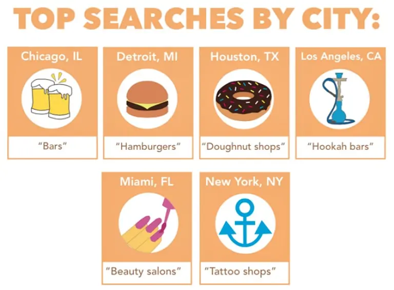 America’s Top Thanksgiving Searches Are More ‘Tattoo Shops’ Than ‘Turkeys’