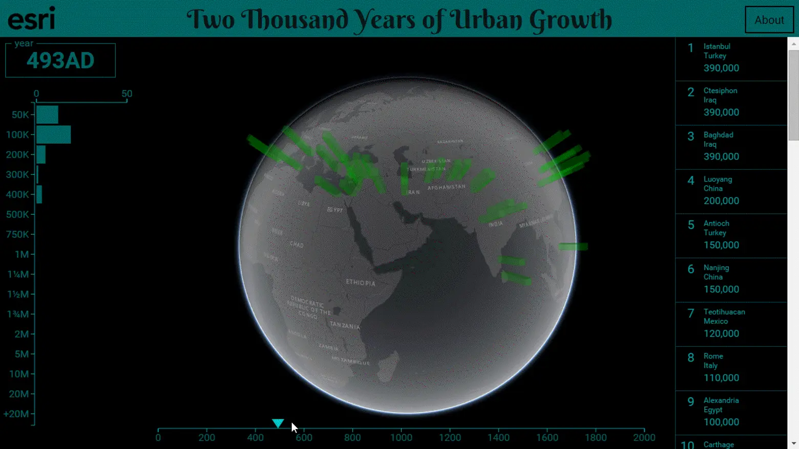 MAP: See the World’s Urban Population Grow Over 2,000 Years