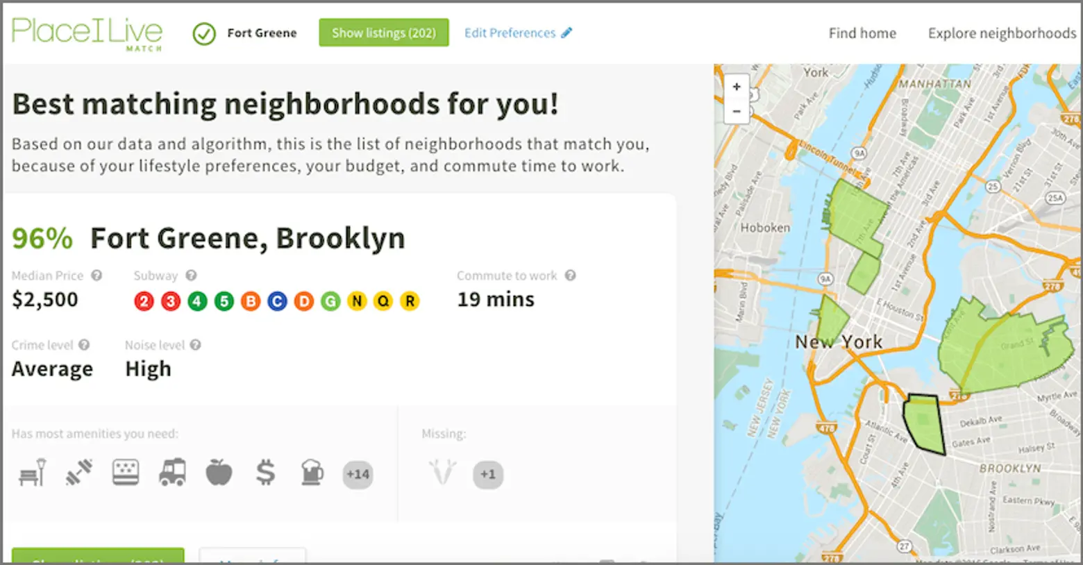 QUIZ: Answer 9 Questions to Find Out Which NYC Neighborhoods Best Match Your Lifestyle