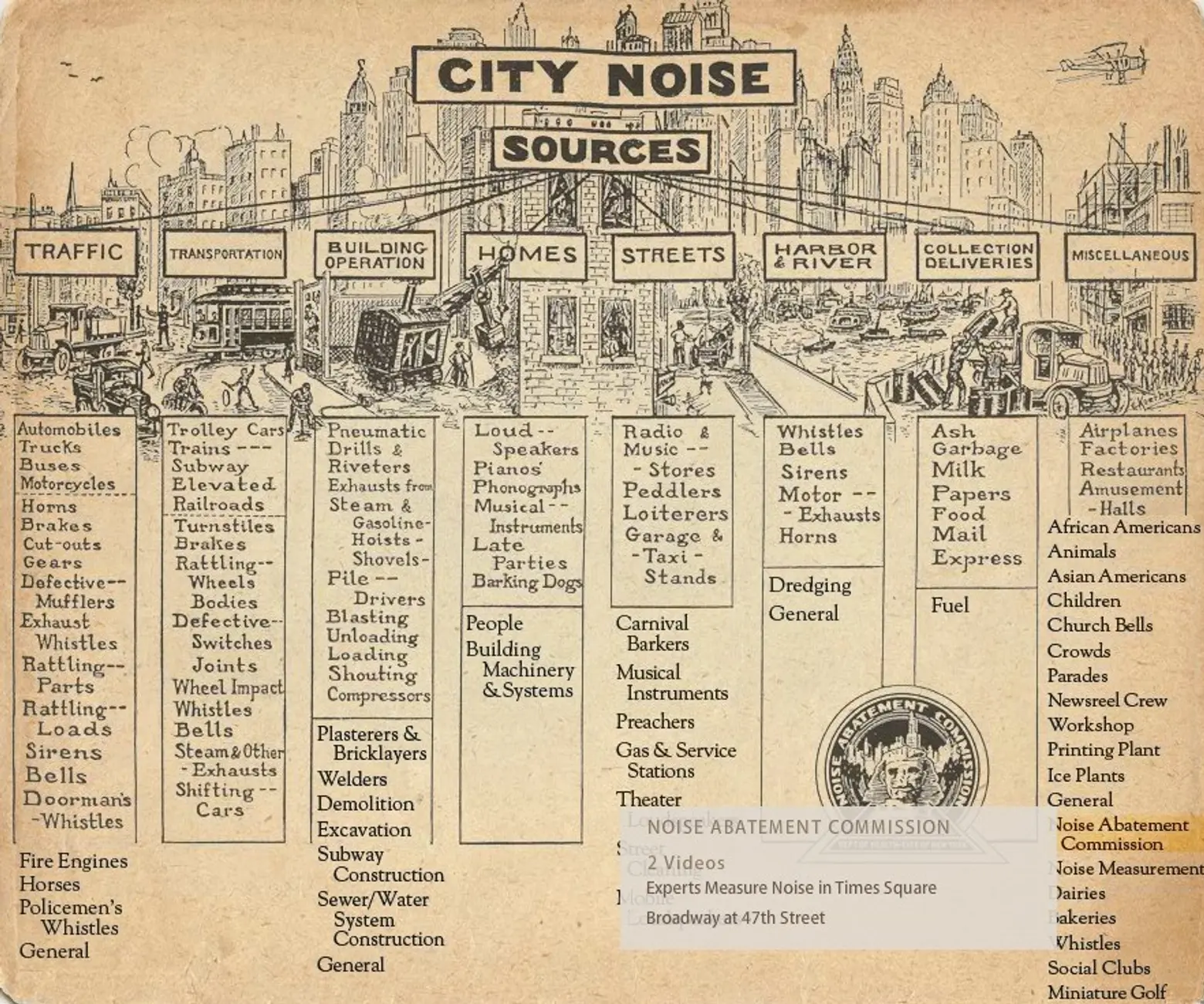 Interactive Website Lets You Listen to New York City in the Roaring ’20s