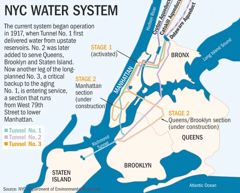 NYC Water 101: From the Catskill Aqueduct and Robotic Measurements to Your Tap