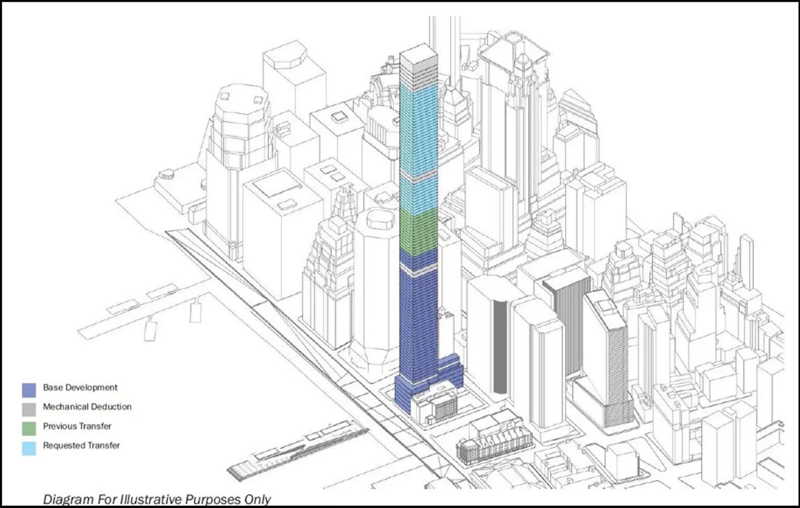 1,436-Foot Supertall May Rise at 80 South Street in the Financial District